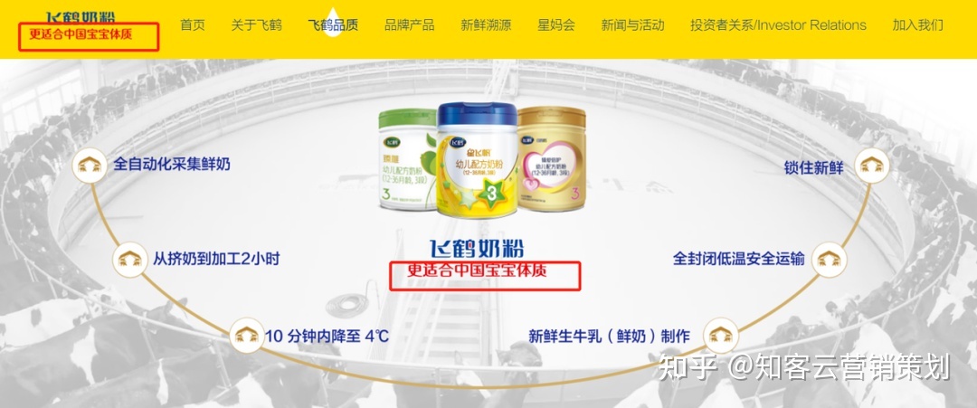 如何用定位理论做小红书推广投放？| 飞鹤、奶糖派成功的秘密 … …