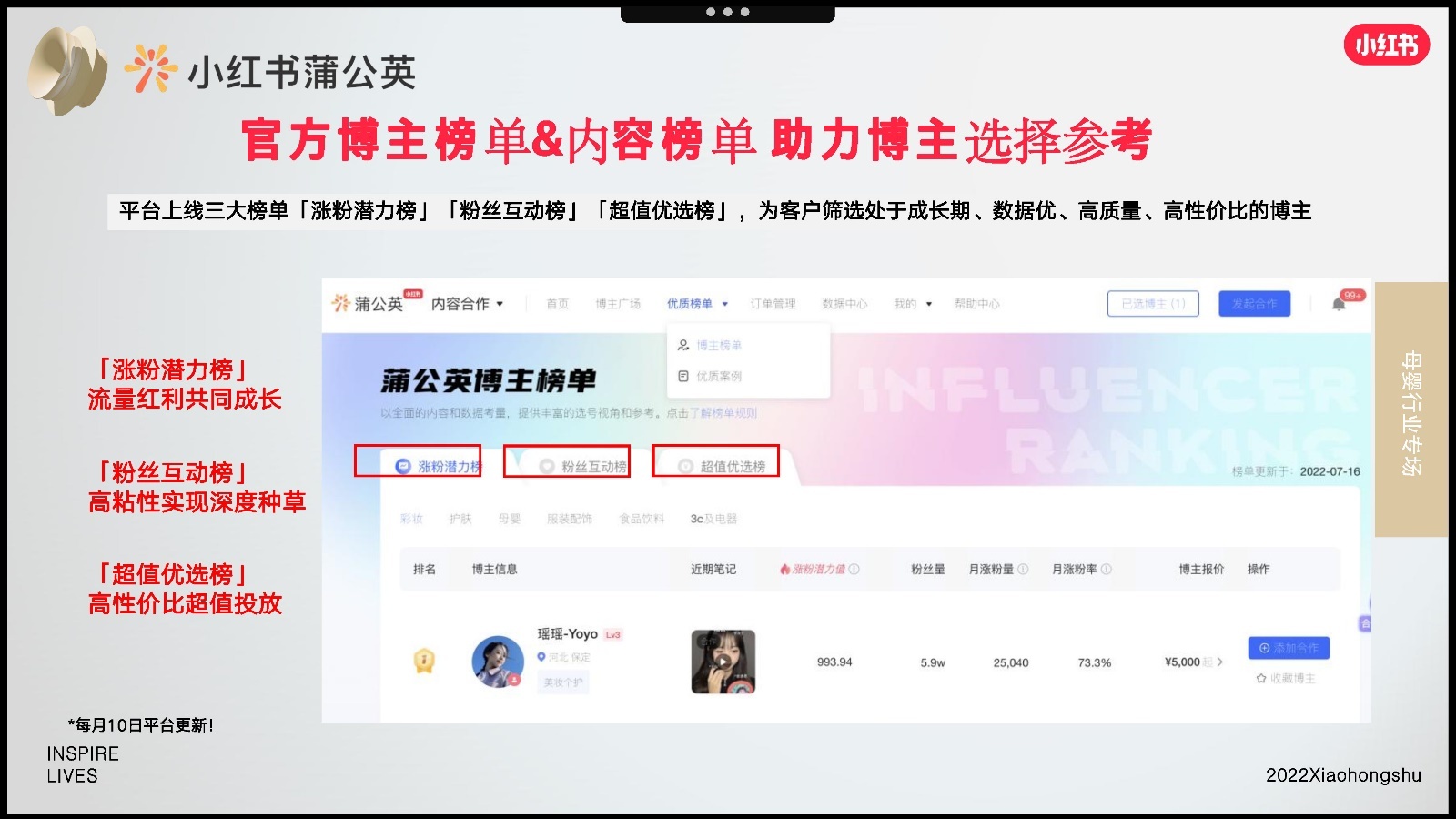 2022双11小红书母婴行业营销趋势洞察报告