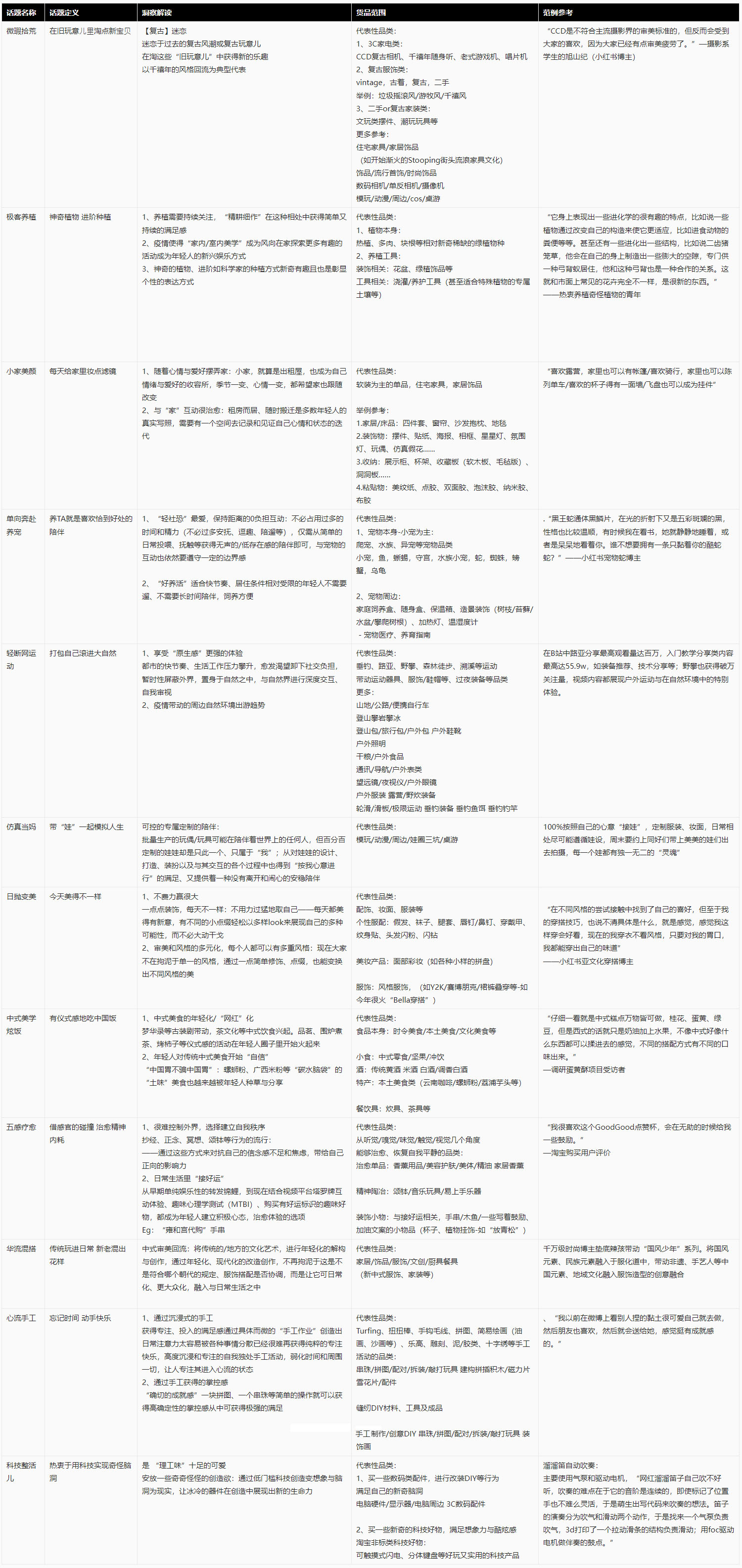 淘宝商家【12大兴趣消费趋势】开启订阅话题招募