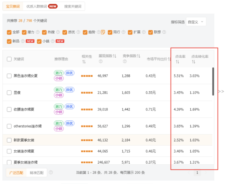 淘宝新手要怎么开好直通车？新手直通车推广技巧