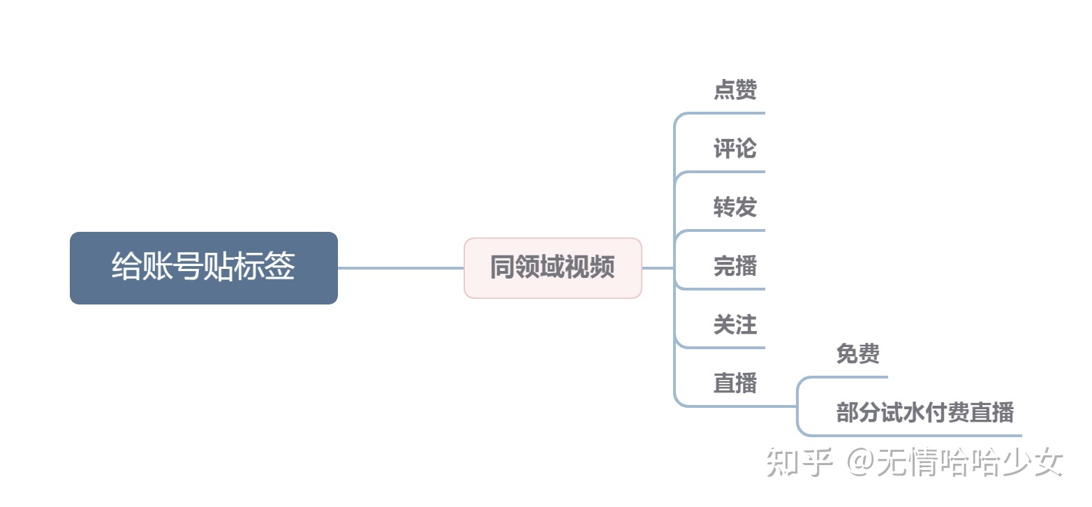 我靠视频号带货,15 天赚了 6000,2022 年下一个风口? 我靠视频号带货,15 天赚了 6000,2022 年下一个风口?