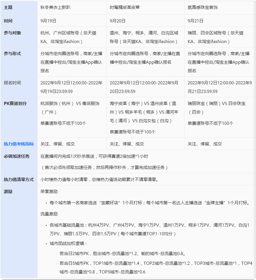 淘宝直播921秋上新活动开启招商