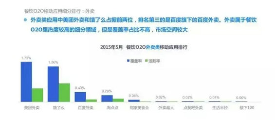 2015年度O2O移动应用行业白皮书