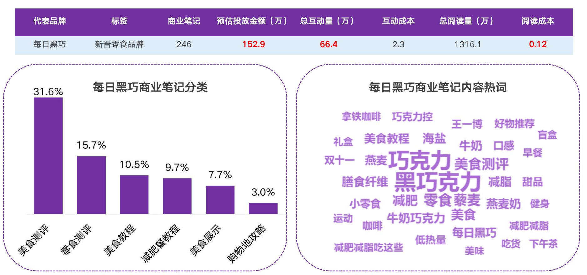 2022小红书品牌投放研究报告