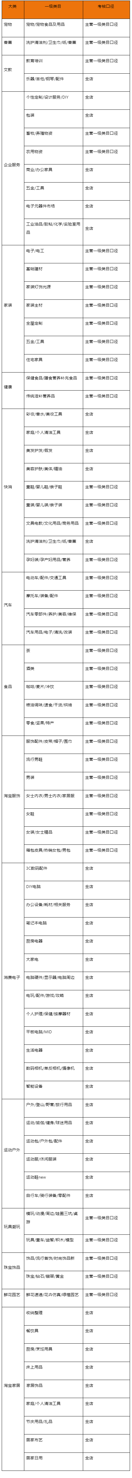 618淘宝特色商家经营激励计划流程是什么？怎么参与？