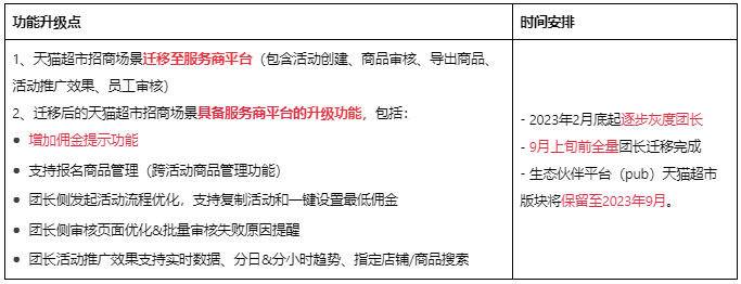 2023天猫【团长】超市招商迁移升级公告