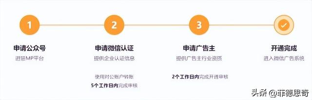 视频号互选广告怎么做? 视频号互选广告怎么做?