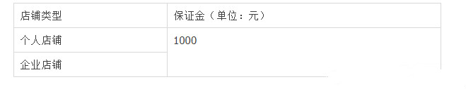 淘宝特价版的保证金标准是多少？有哪些规则？