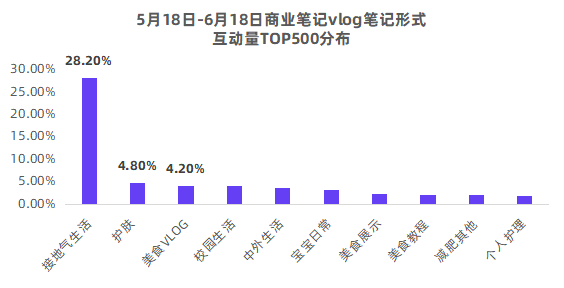 一文掌握小红书12种经典品牌合作笔记形式