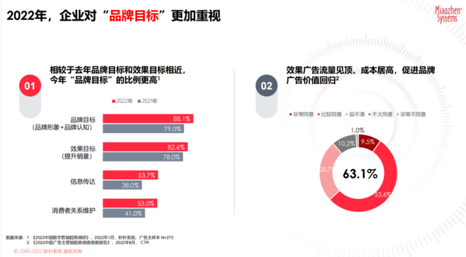 双11前备战攻略：品牌营销动向介绍