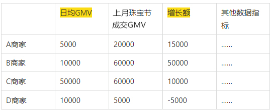 速看！淘宝直播7月9号珠宝节正在招募中