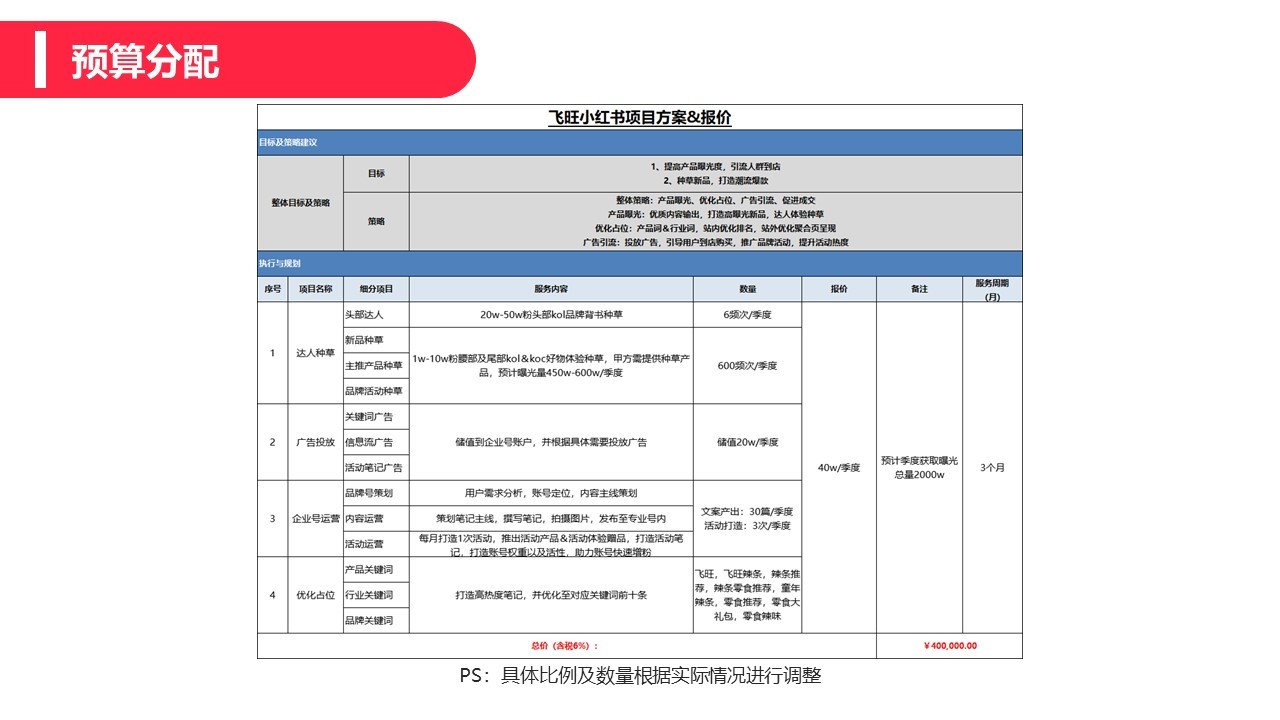 2022飞旺辣条小红书品牌营销方案