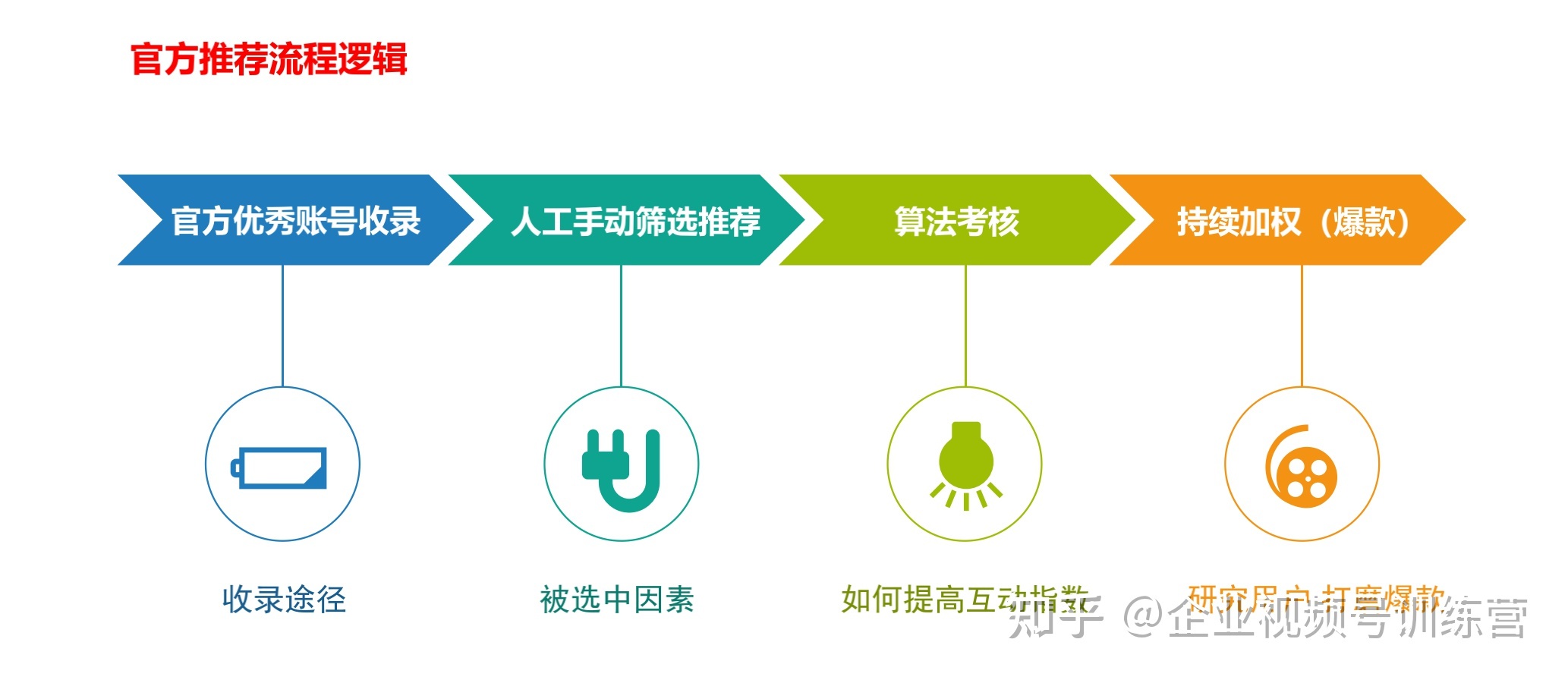 全文干货 建议收藏！手把手教你如何运营视频号