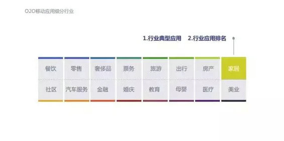 2015年度O2O移动应用行业白皮书