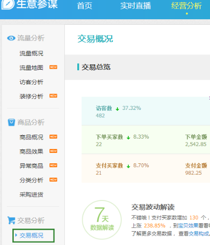 主图点击率在哪里看?怎么看?