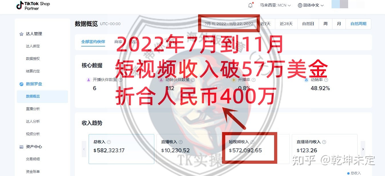 TikTok赚钱很容易真的吗？韭菜们听好了，赚钱不假，但是要 …