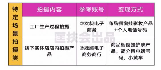 抖音美妆短视频拍法大全，一口气掏空抖音，舒服了！