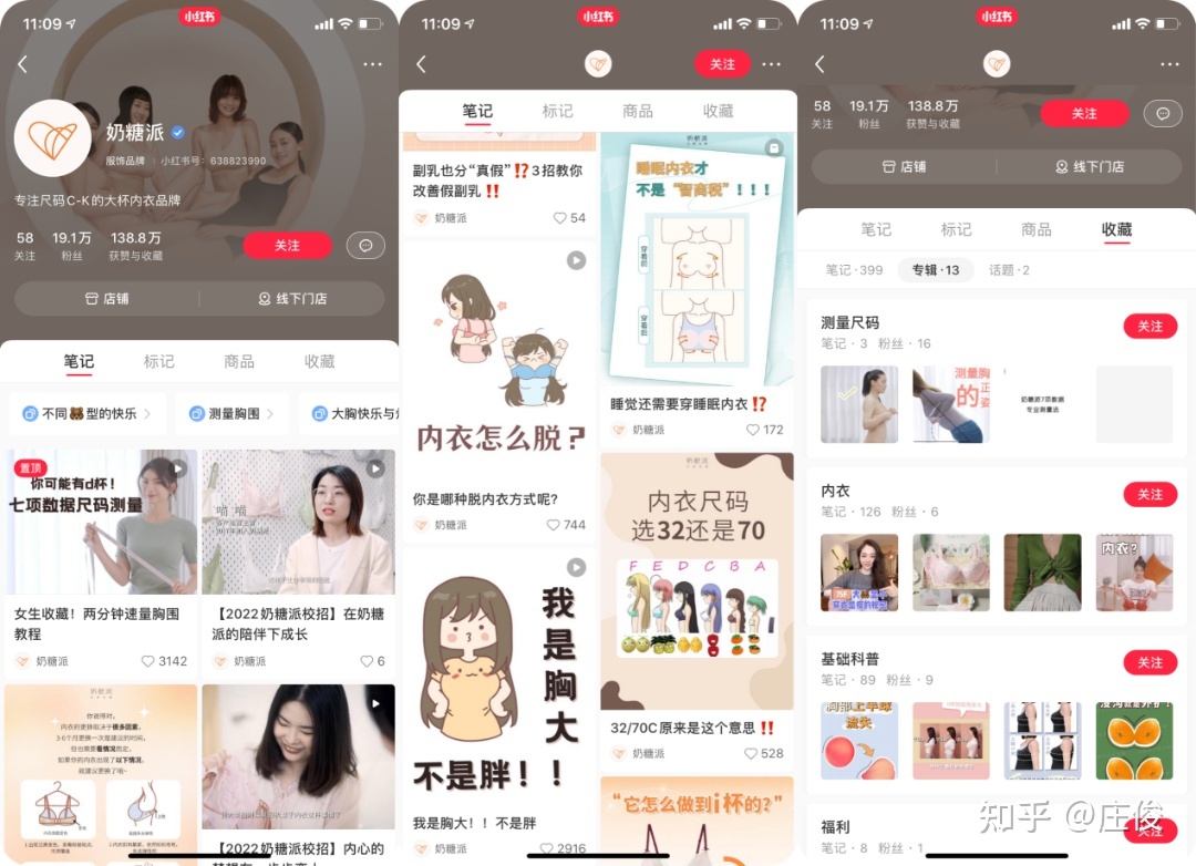 品牌如何在小红书做到从0到1——奶糖派为例