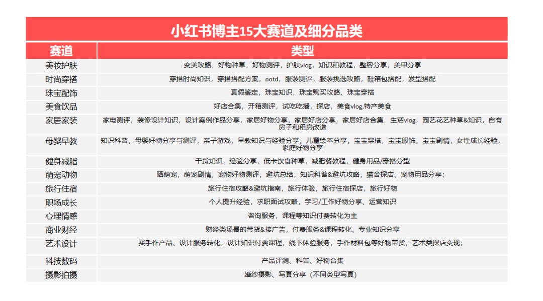 做小红书代运营后，我整理了一套账号起盘的方法【建议收藏 … …