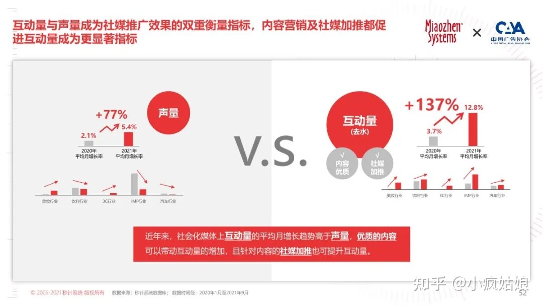 2022年KOL营销白皮书