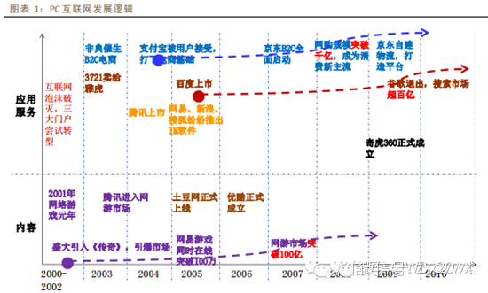 专业图文看清移动互联网发展趋势