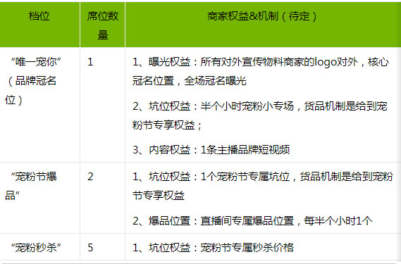 淘宝直播超级宠粉节新年特辑—主播报名规则来袭！