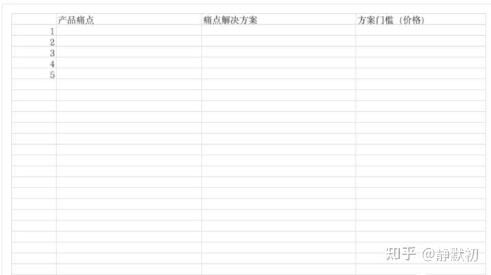 小红书矩阵带货月入3W玩法揭秘