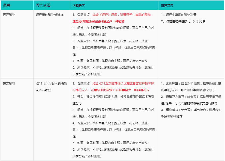 点淘【园艺植物】双11问答话题达人挑战赛火热开启！