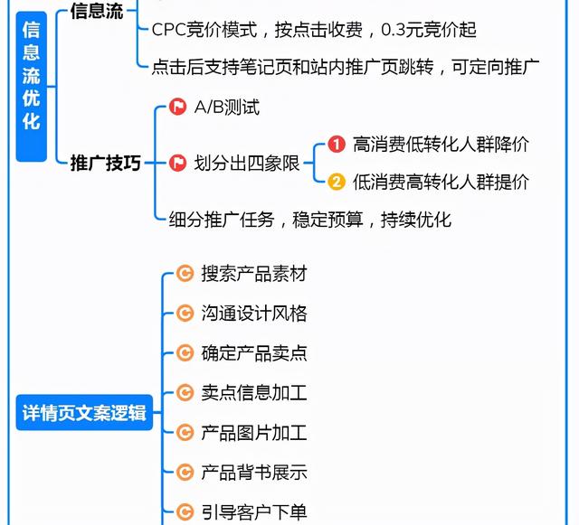 《小红书运营模式全攻略》思维导图，学习收藏