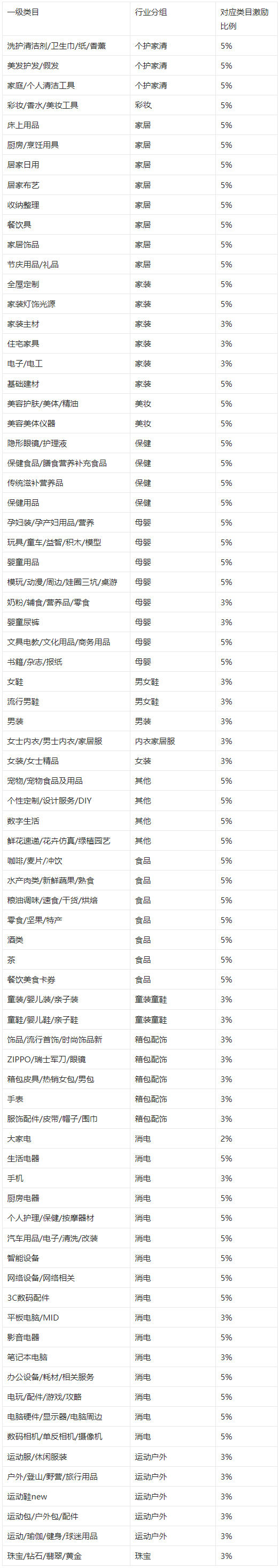 淘宝直播严选MCN机构货品激励政策来袭！