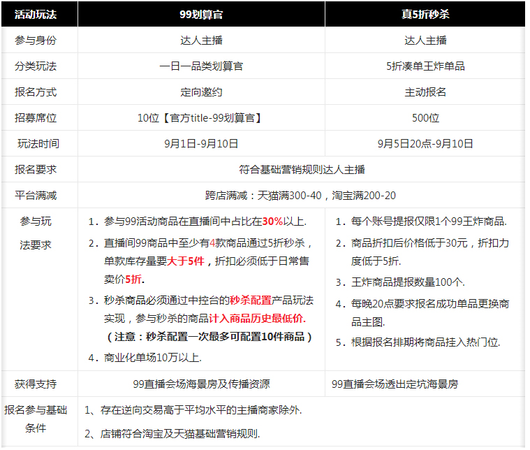 淘宝直播99划算节活动玩法及规则介绍