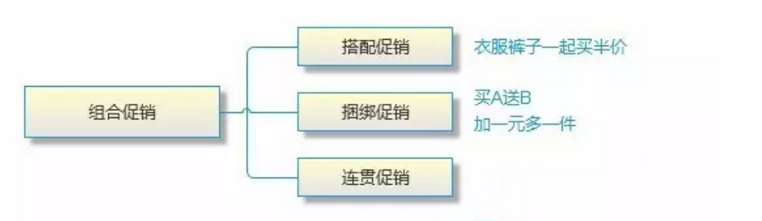 网店促销常见的方式有哪些？电商促销热门方式