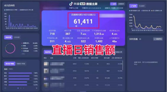 一个在抖音“投放0元，卖货200万”的真实案例！