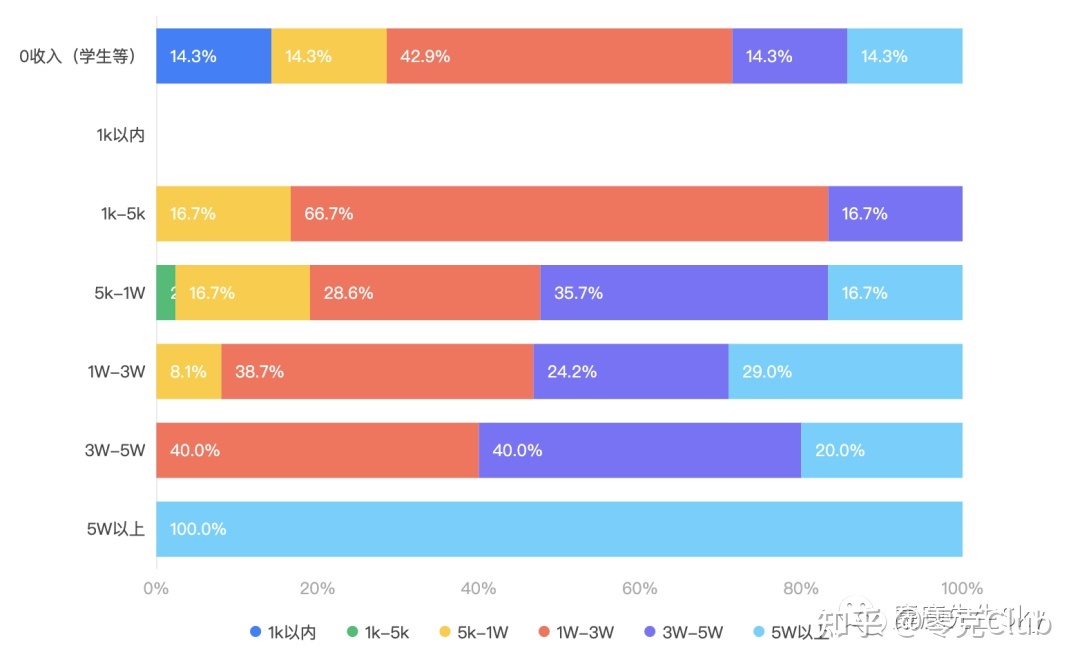 2022，小红书博主还能不能赚钱？