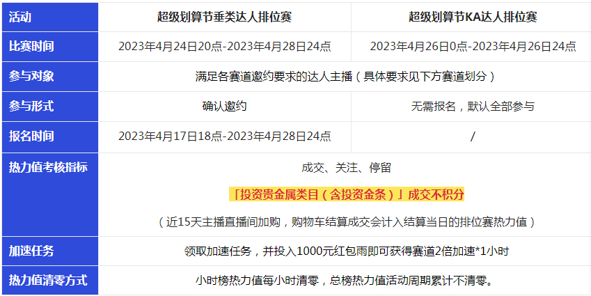 2023年淘宝直播超级划算节活动招商来袭！