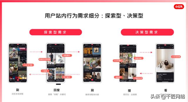 「报告分享」小红书2022美妆营销解决方案（附下载）