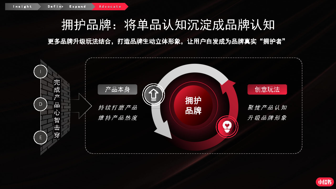 2022小红书商业化品牌营销手册