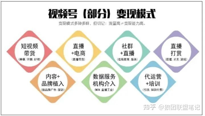 视频号带货月入5万＋，怎么做的