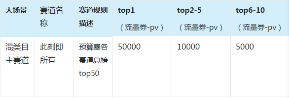 赛事正当燃，淘宝直播“衣”起喝彩主题活动来袭！