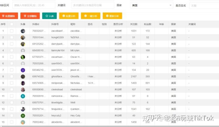 海外版抖音TIKTOK要盈利怎么做才能更精准迅速？