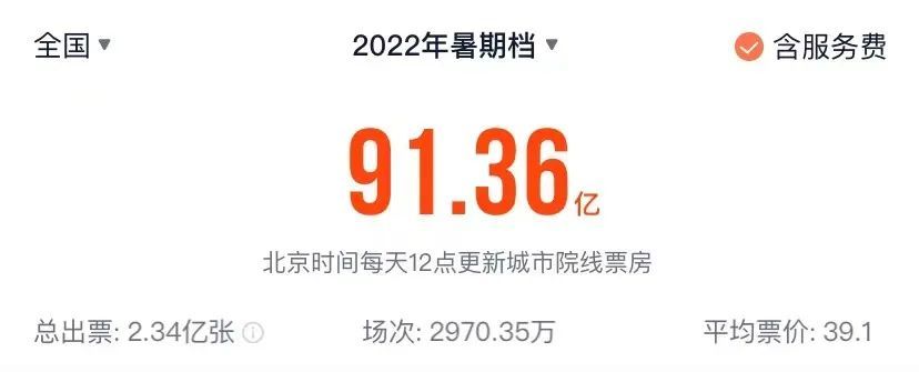 7天备战，极速破圈，《小黄人大眼萌2》做对了什么？