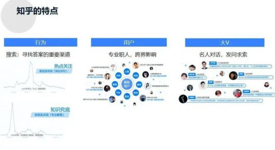 微信、B站、抖快、小红书等7大平台玩法详解，一文读懂！