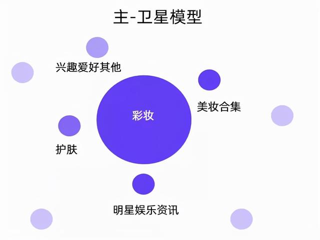千瓜年度合集｜10+小红书KOL投放模型、内容营销方法论