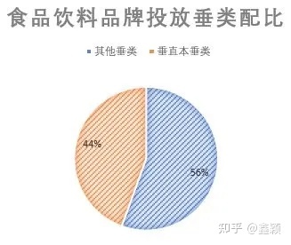 小红书达人投放指南