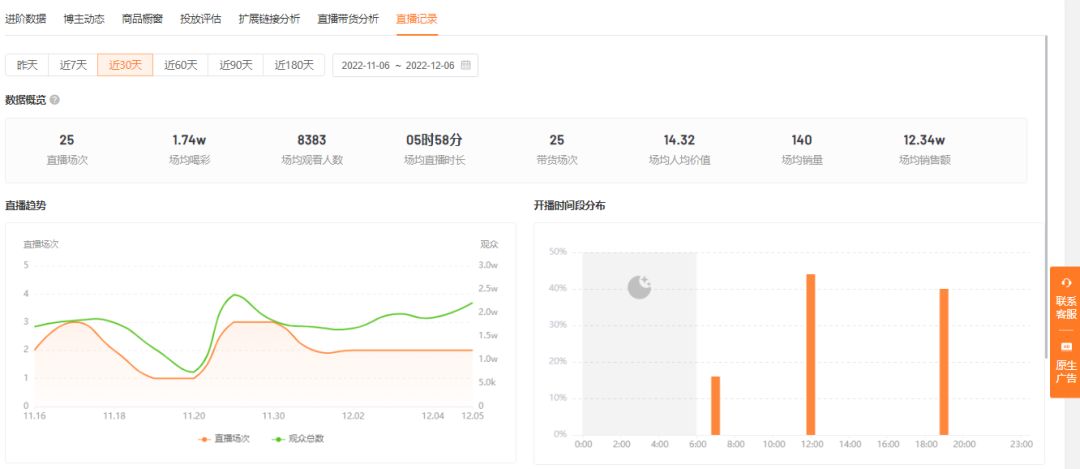 视频号直播间如何更快起量?