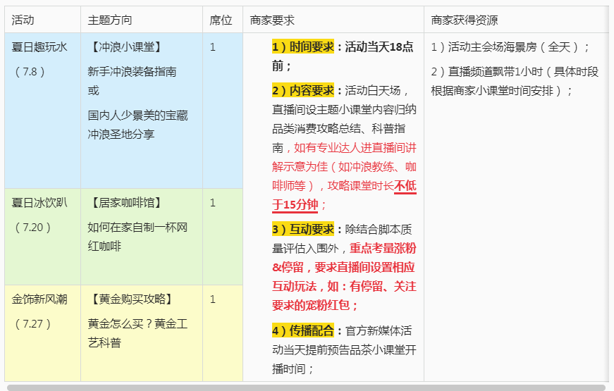 淘宝直播发现周刊7月活动招募
