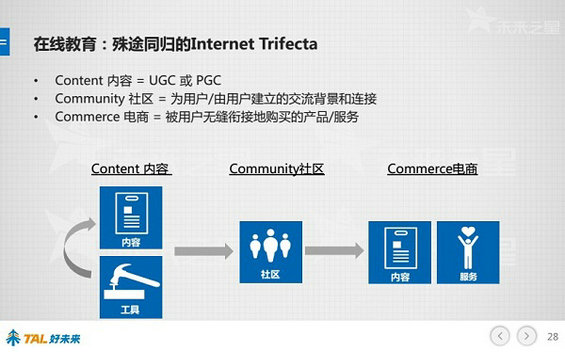 30张PPT让你看懂中国在线教育行业