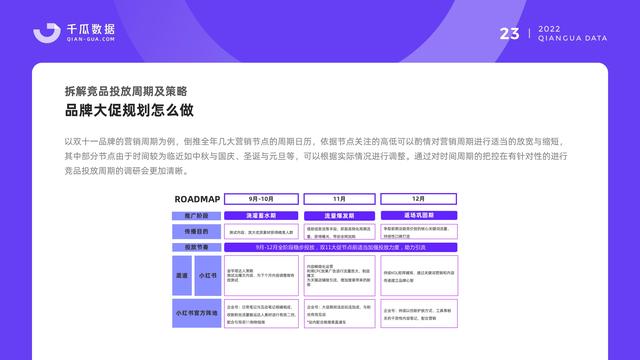 千瓜数据：2022小红书品牌营销数据优化决策解决方案，55页