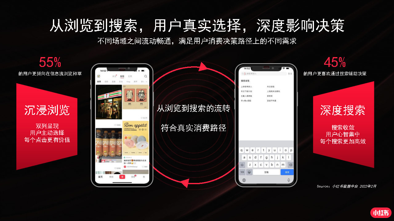 2022小红书商业化品牌营销手册