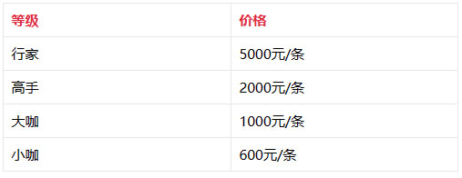点淘国内外往返达人短视频及直播要求是什么？